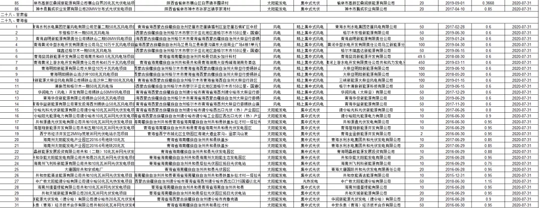 3.6GW光伏项目！国网公布第二批可再生能源补贴项目清单(图10)