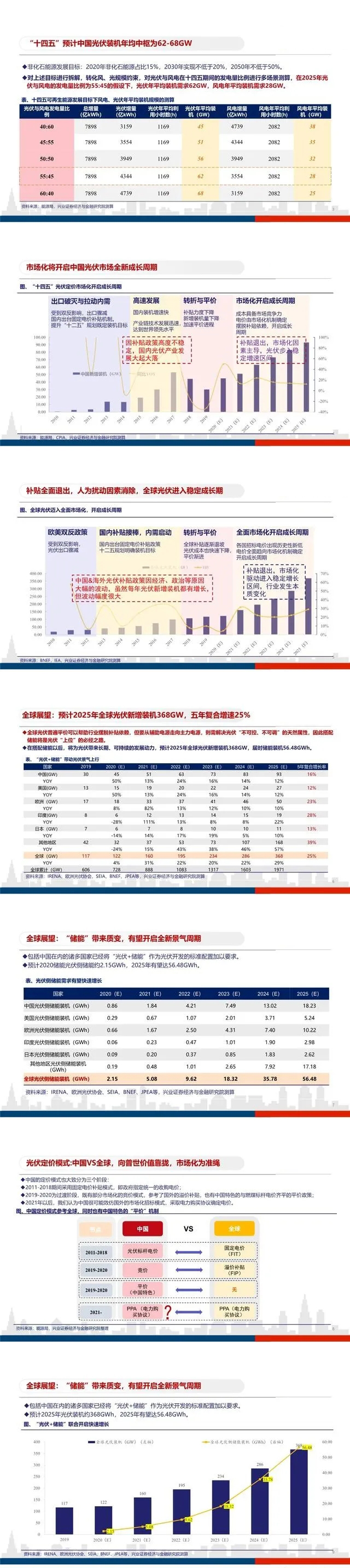 平价开启光伏大时代，龙头企业马太效应明显(图1)