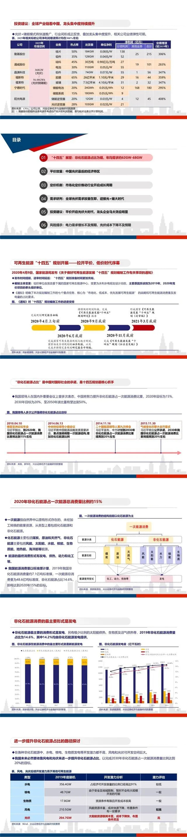 平价开启光伏大时代，龙头企业马太效应明显(图2)