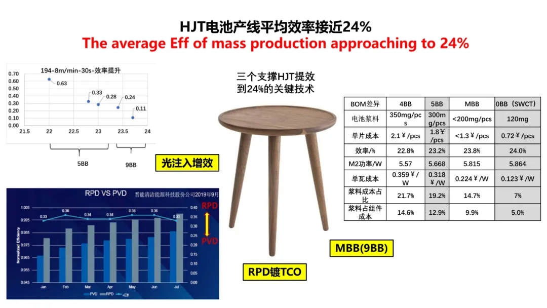 分享 | TOPCon的挑战？HJT的难点？(图17)
