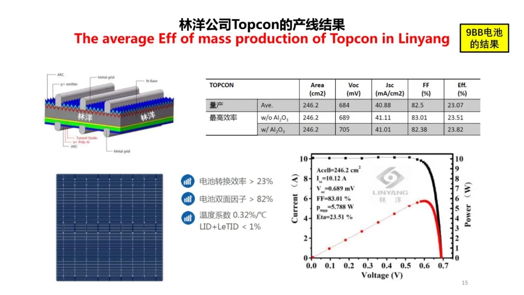 分享 | TOPCon的挑战？HJT的难点？(图12)