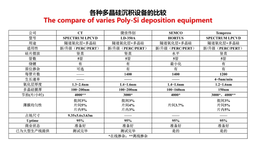 分享 | TOPCon的挑战？HJT的难点？(图15)