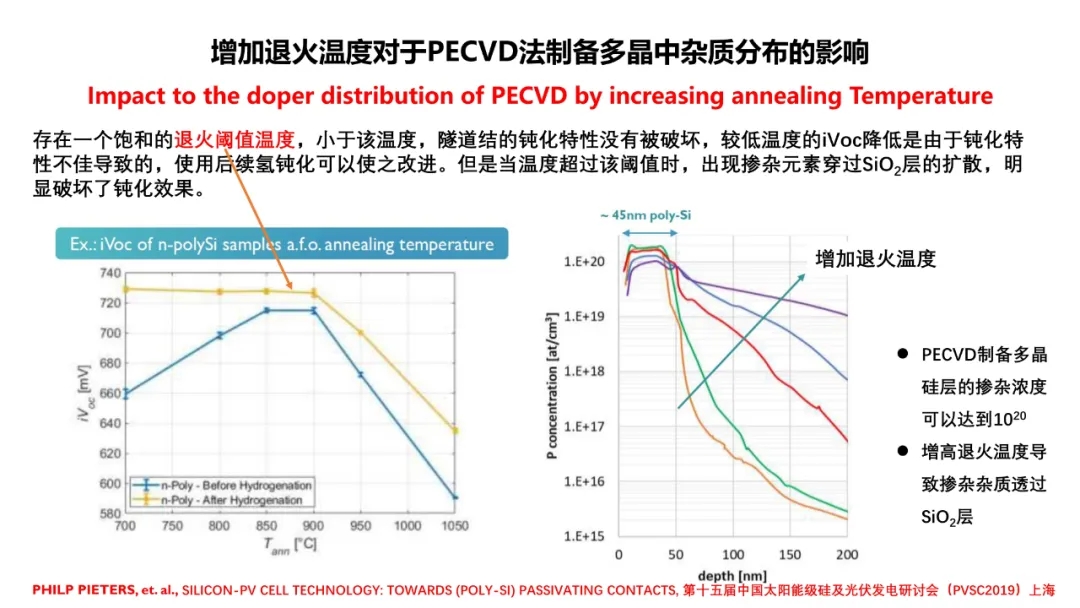 分享 | TOPCon的挑战？HJT的难点？(图7)