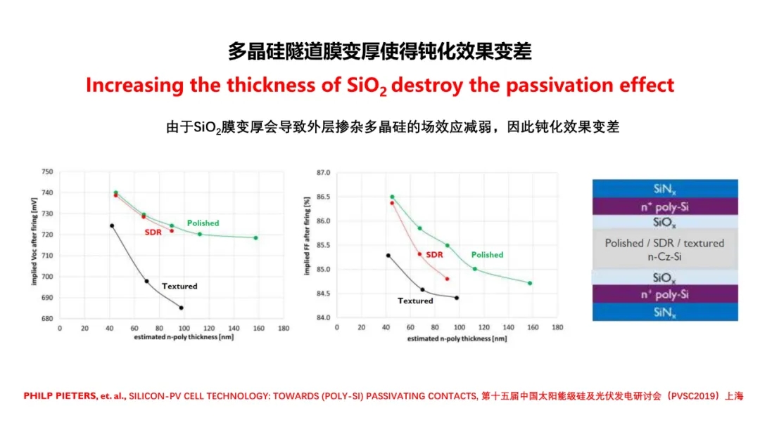 分享 | TOPCon的挑战？HJT的难点？(图8)