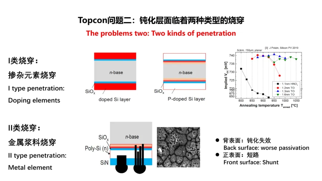 分享 | TOPCon的挑战？HJT的难点？(图6)