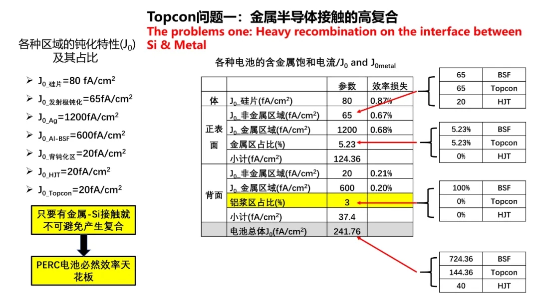 分享 | TOPCon的挑战？HJT的难点？(图4)