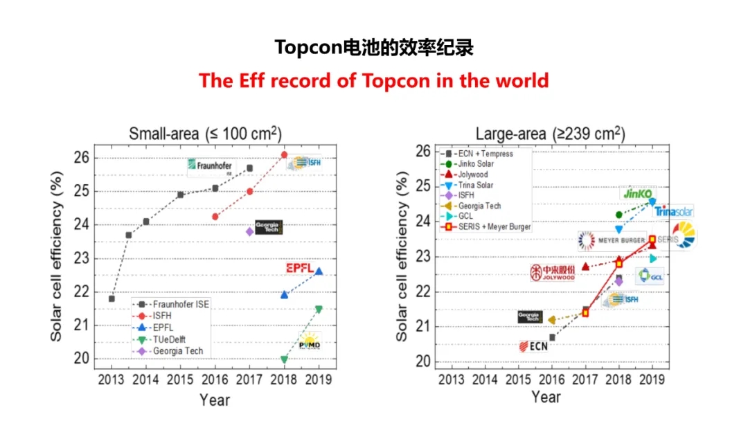 分享 | TOPCon的挑战？HJT的难点？(图14)